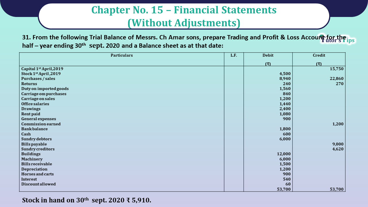 Question No 31 Chapter No 15- Unimax Class 11