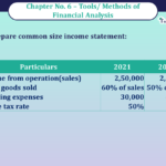 Question No 31 Chapter No -6 Unimax Class - 12 Part - II