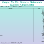 Question No 32 Chapter No 15 - Unimax Class 11