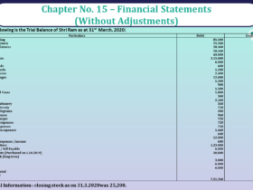 Question No 32 Chapter No 15 - Unimax Class 11