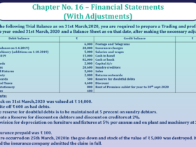 Question No 32 Chapter No 16 - UNIMAX Class 11