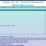 Question No 33 Chapter No 16 - UNIMAX Class 11