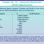 Question No 38 Chapter No 16 - UNIMAX Class 11