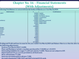 Question No 42 Chapter No 16 - UNIMAX Class 11