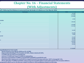 Question No 43 Chapter No 16 - UNIMAX Class 11