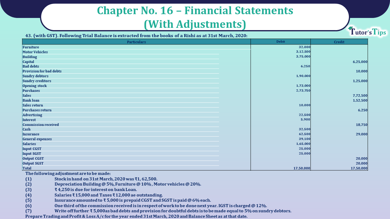 Question No 43 Chapter No 16 - UNIMAX Class 11