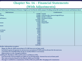 Question No 45 Chapter No 16 - UNIMAX Class 11