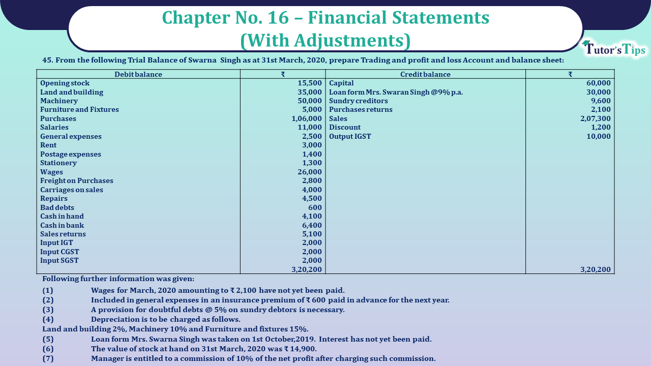 Question No 45 Chapter No 16 - UNIMAX Class 11