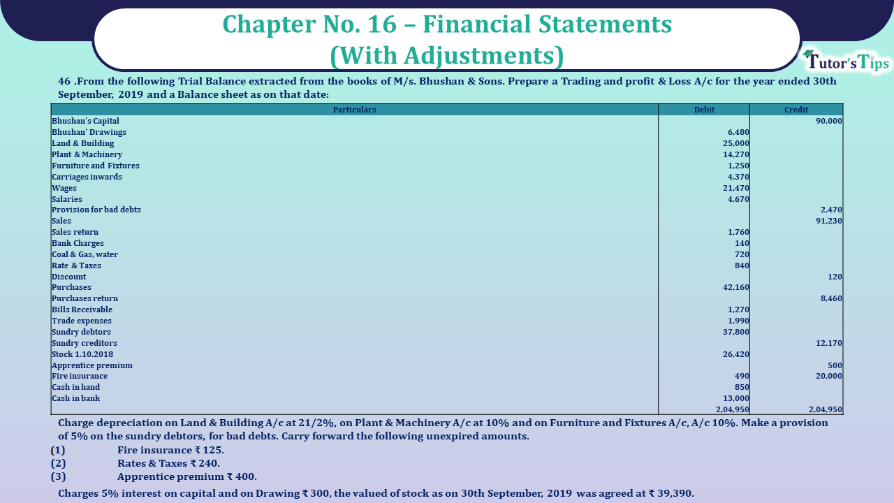 Question No 46 Chapter No 16 - UNIMAX Class 11