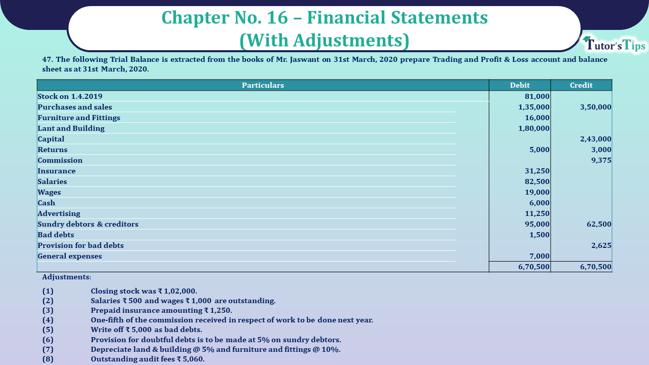 Question No 47 Chapter No 16 - UNIMAX Class 11