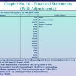 Question No 49 Chapter No 16 - UNIMAX Class 11