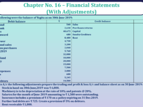 Question No 49 Chapter No 16 - UNIMAX Class 11