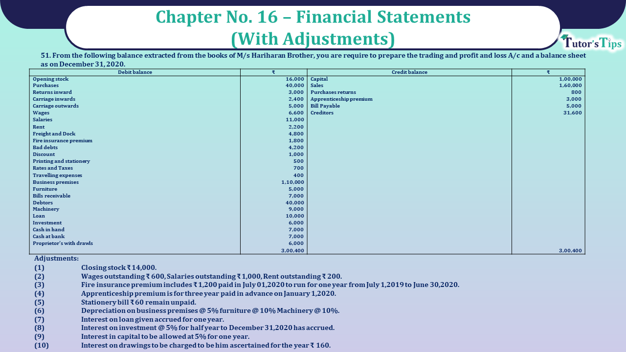 Question No 51 Chapter No 16 - UNIMAX Class 11