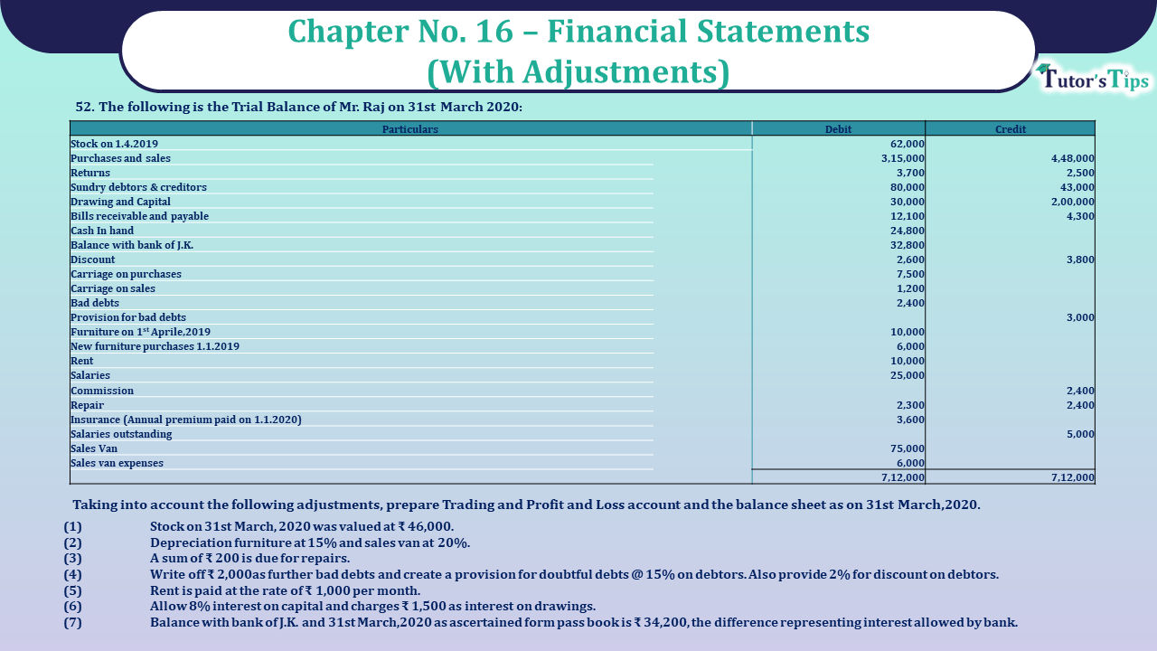 Question No 52 Chapter No 16 - UNIMAX Class 11