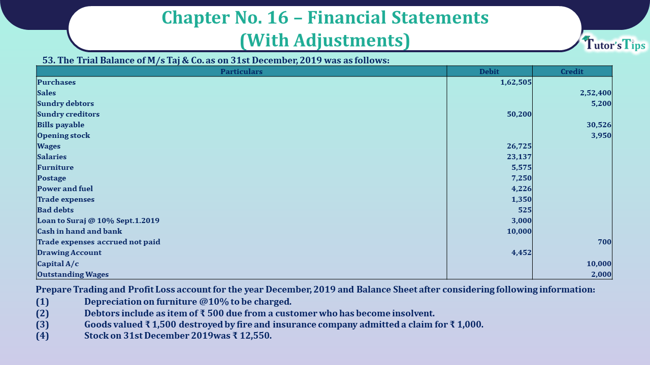 Question No 53 Chapter No 16 - UNIMAX Class 11