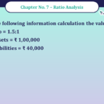 Question No -6 Chapter no - 7 Unimax Class - 12 Part -II