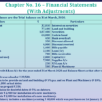 Question No 50 Chapter No 16 - UNIMAX Class 11