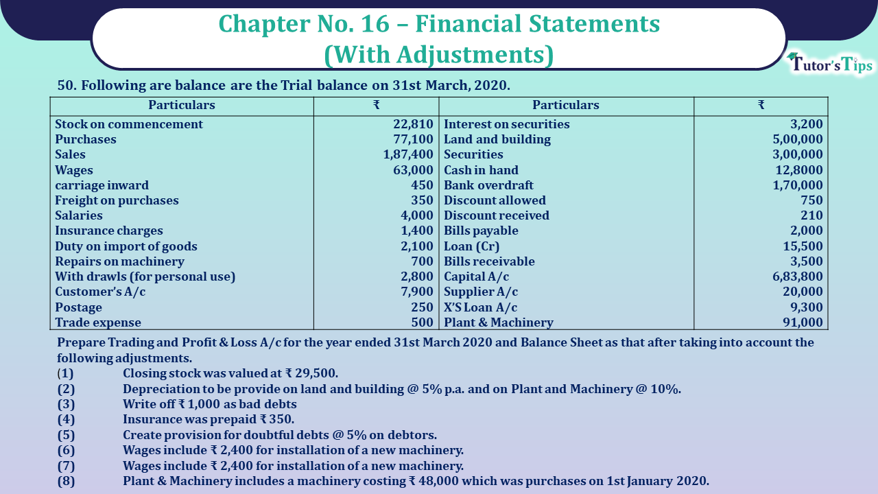 Question No 50 Chapter No 16 - UNIMAX Class 11