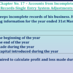 Question no 01 Chapter no 17 unimax class11