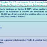 Question no 02 Chapter no -17 unimax class11