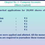 Question no -07 Chapter no-1 Unimax Class-12 Part-II