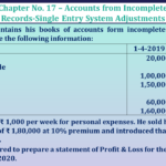 Question no 07 Chapter no 17 unimax class11