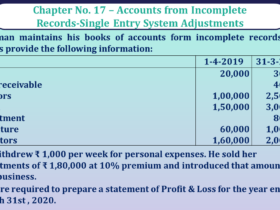 Question no 07 Chapter no 17 unimax class11