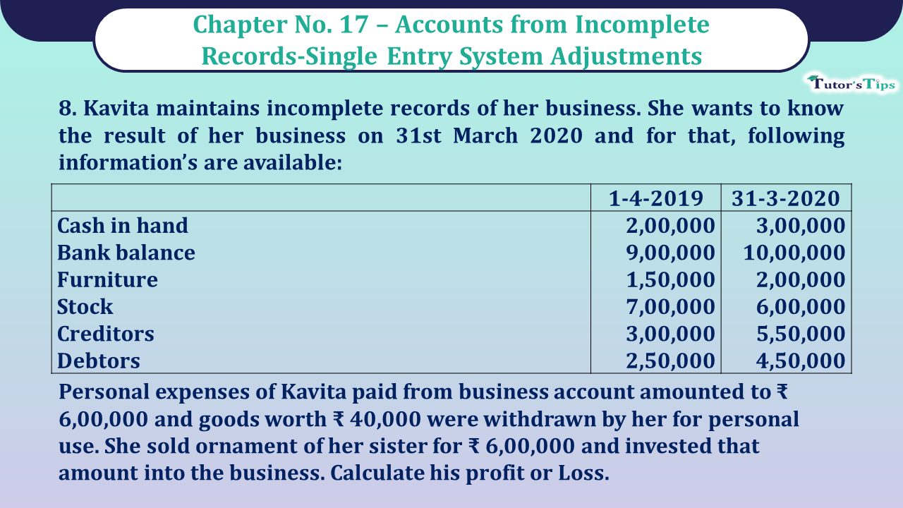 Question no 08 Chapter no 17 unimax class11