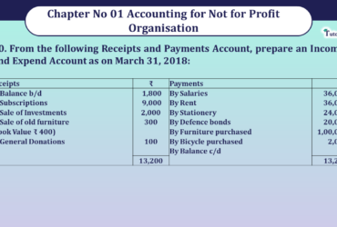 Question no 10 Chapter 1 V K Publication class 12