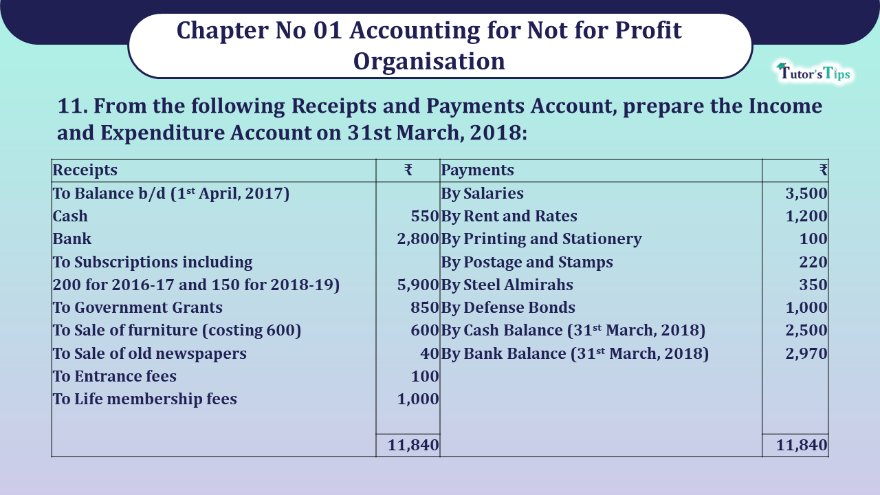 Question no 11 Chapter 1 V K Publication class12