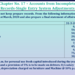 Question no 11 Chapter no 17 unimax class11