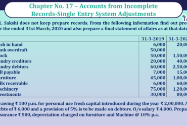 Question no 11 Chapter no 17 unimax class11