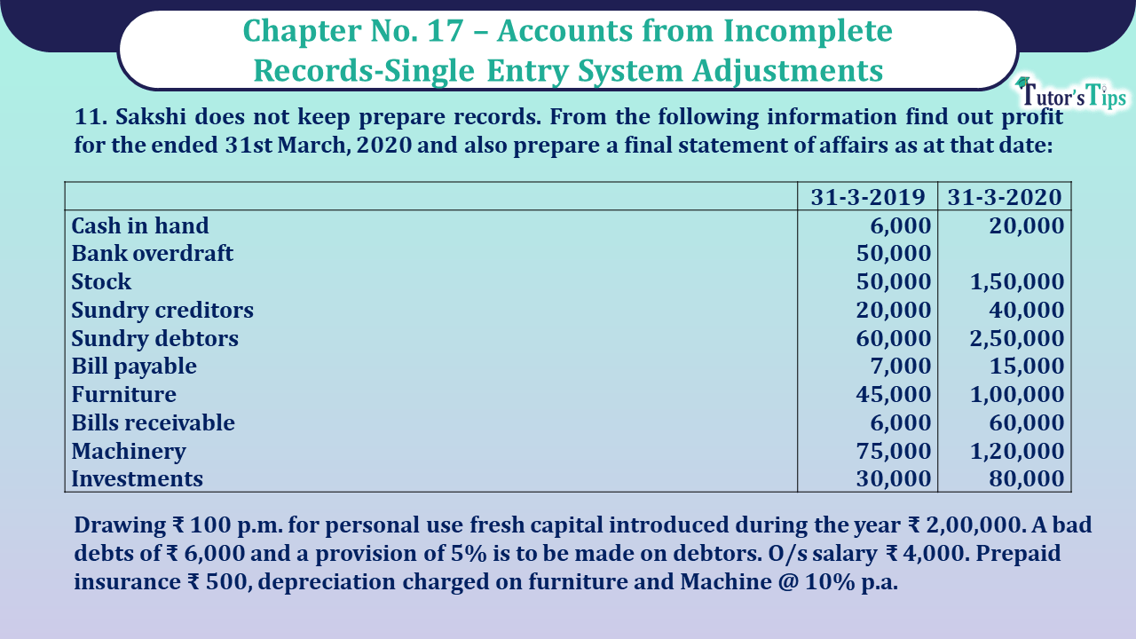 Question no 11 Chapter no 17 unimax class11