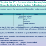 Question no 12 Chapter no -17 unimax class11