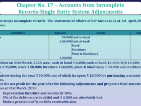 Question no 12 Chapter no -17 unimax class11