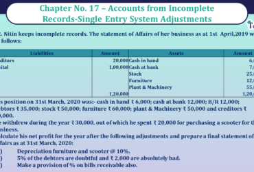 Question no 12 Chapter no -17 unimax class11