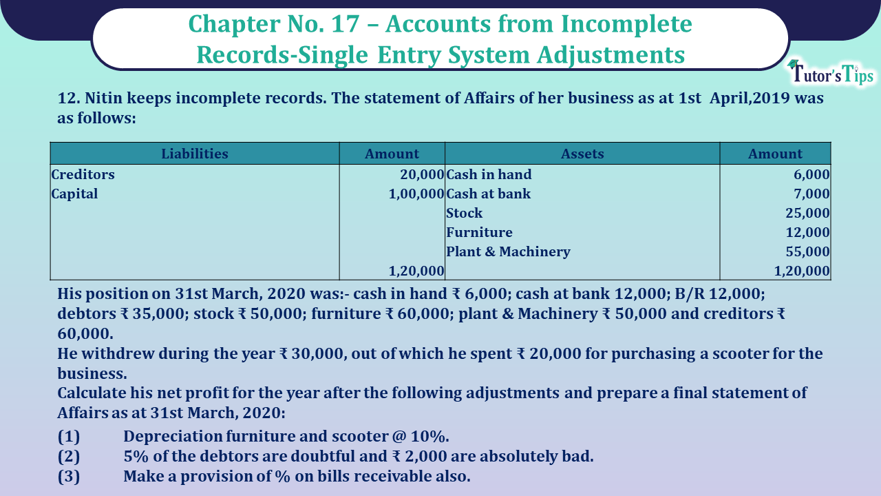 Question no 12 Chapter no -17 unimax class11