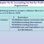 Question no 14 Chapter 1 V K Publication class 12