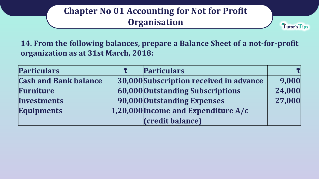 Question no 14 Chapter 1 V K Publication class 12