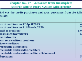 Question no 14 Chapter no 17 unimax class11