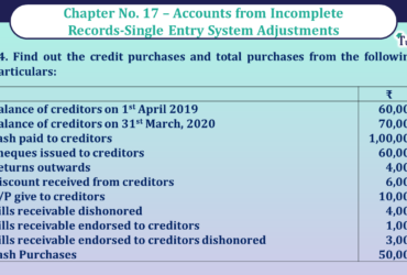 Question no 14 Chapter no 17 unimax class11