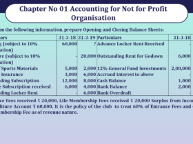 Question no 15 Chapter 1 V K Publication class 12