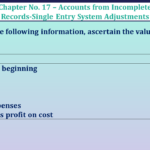 Question no 16 Chapter no -17 unimax class11