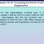 Question no 17 Chapter 1 V K Publication class 12