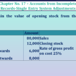 Question no 17 Chapter no 17 unimax class11