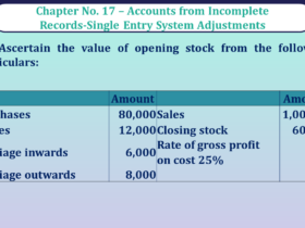 Question no 17 Chapter no 17 unimax class11