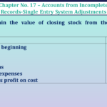 Question no 18 Chapter no 17 unimax class11