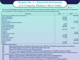 Question no- 18 Chapter no -4 Unimax Class- 12 Part -II