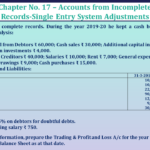 Question no 19 Chapter no 17 unimax class11