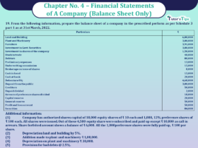 Question no- 19 Chapter no -4 Unimax Class- 12 Part -II